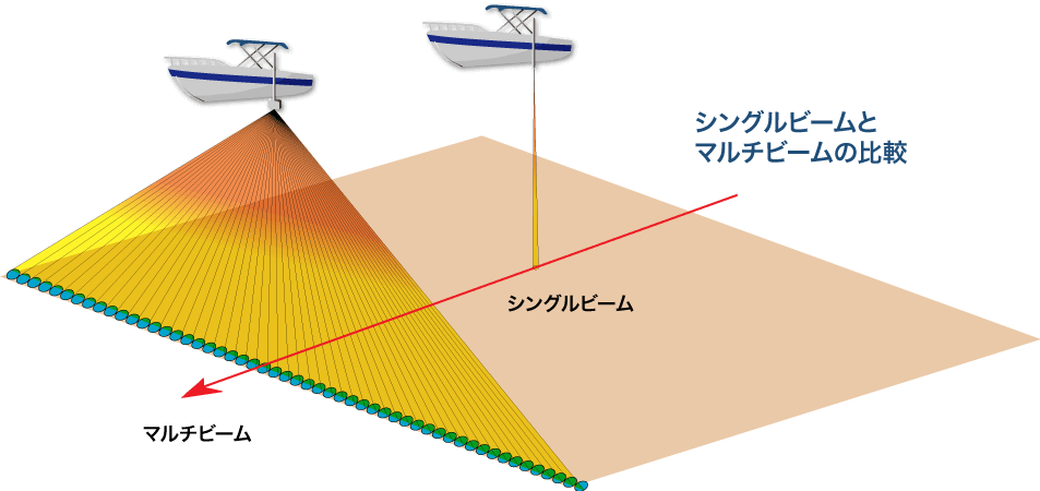 シングルビームとマルチビームの違い