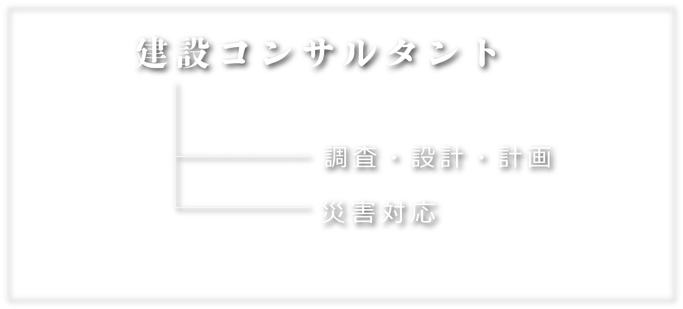 建設コンサルタント