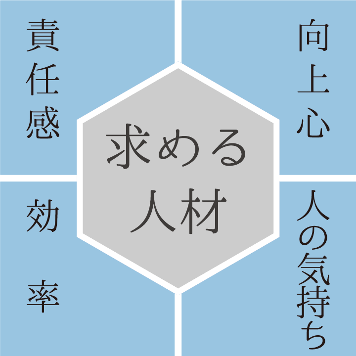 求める人材