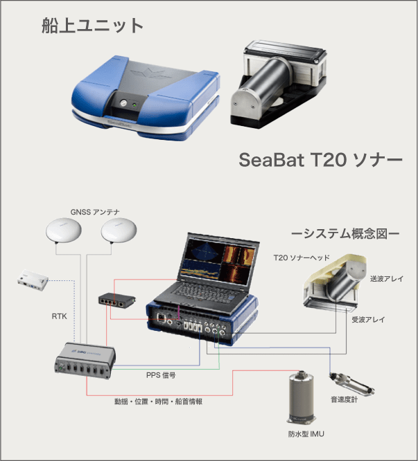 マルチビームソナー